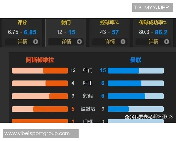 曼联客战维拉面临严峻考验四名主力缺阵能否延续连胜纪录