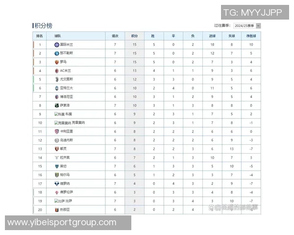 罗马队创历史新高赛季前三个意甲客场全胜登顶积分榜首